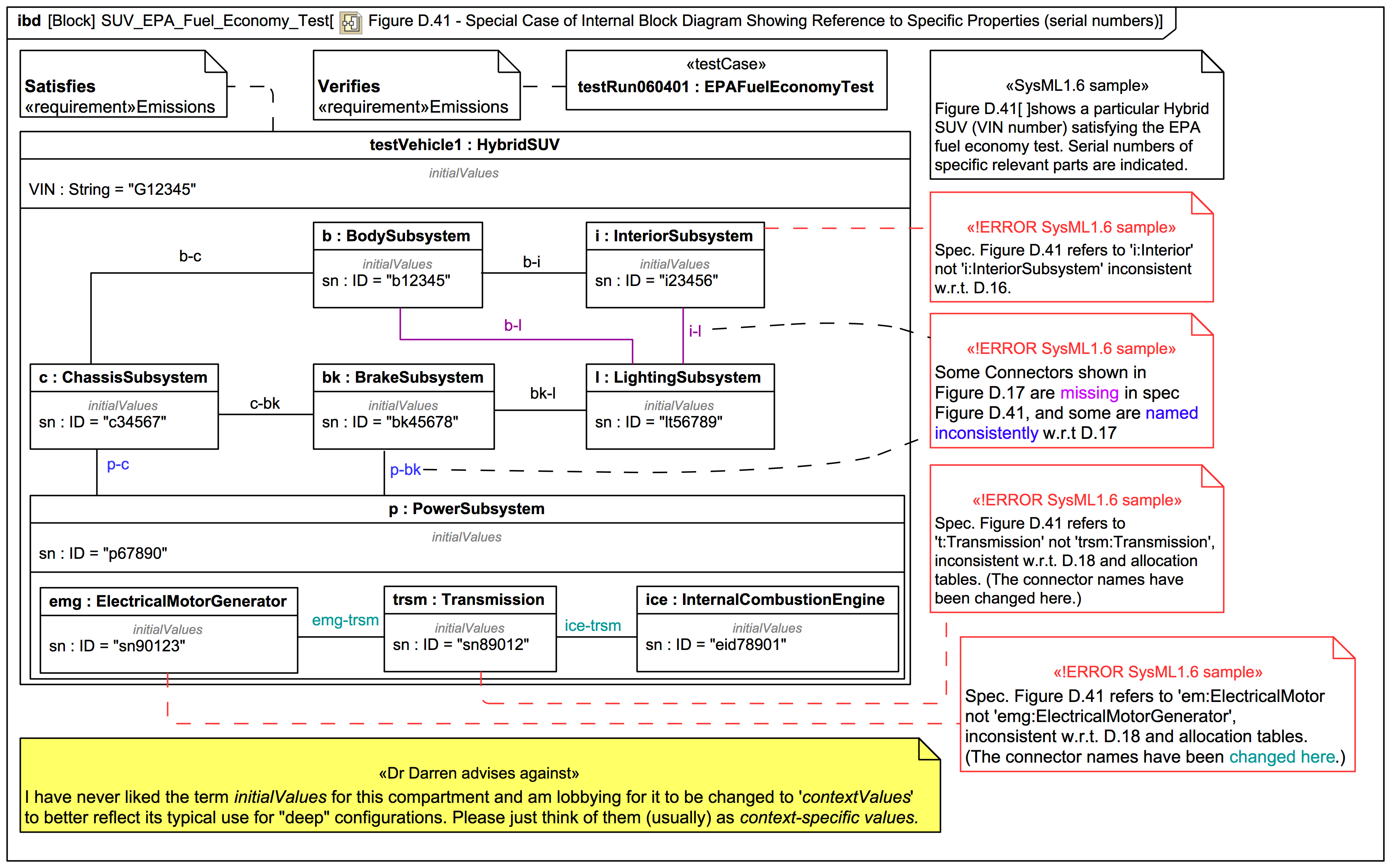 Sysml Internal Block Diagram Ibd Webel It Australia